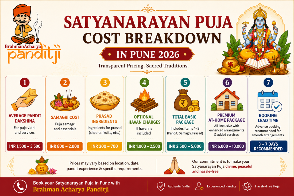 Satyanarayan Puja cost in Pune 2026