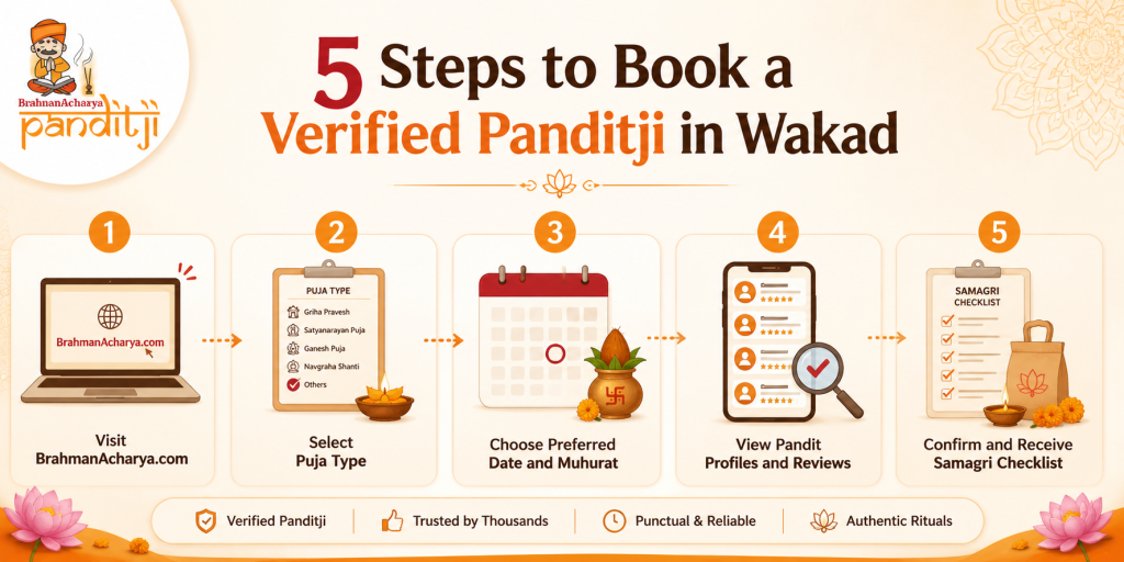 Panditji for pooja in Wakad